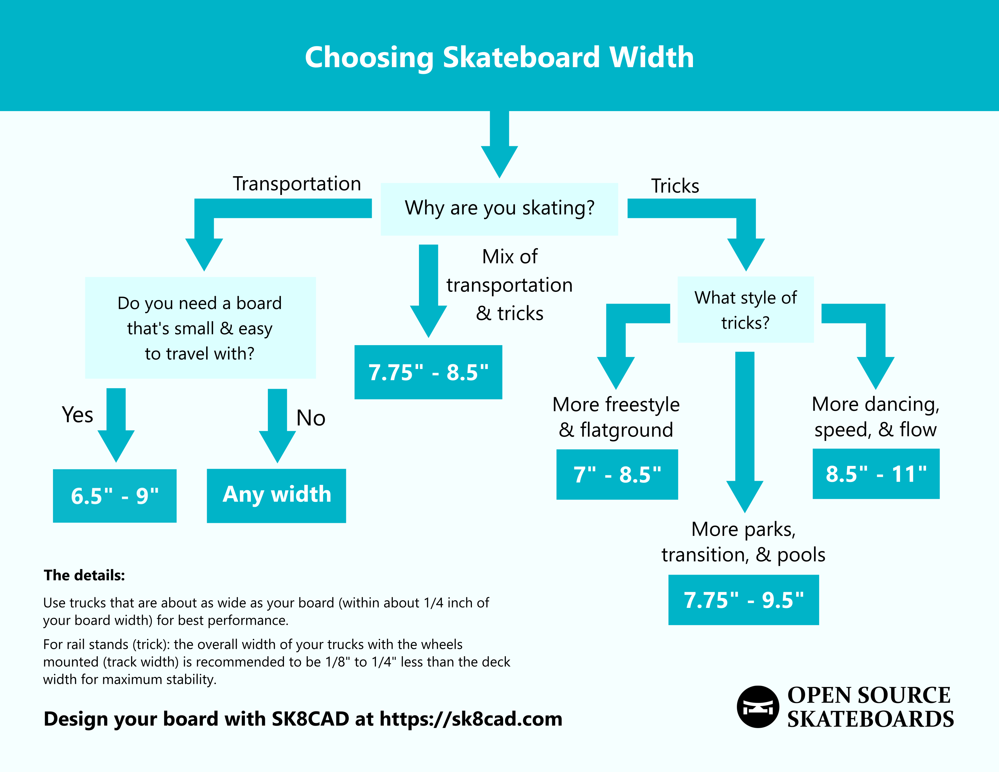 Skateboard Design: Width – Open Source Skateboards