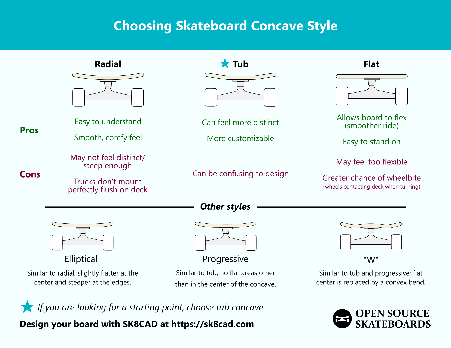 https://shop.opensourceboards.com/cdn/shop/articles/choosing_concave_style.png?v=1671397383
