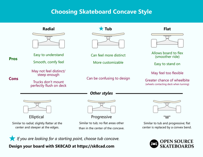 Skateboard Design: Concave Style